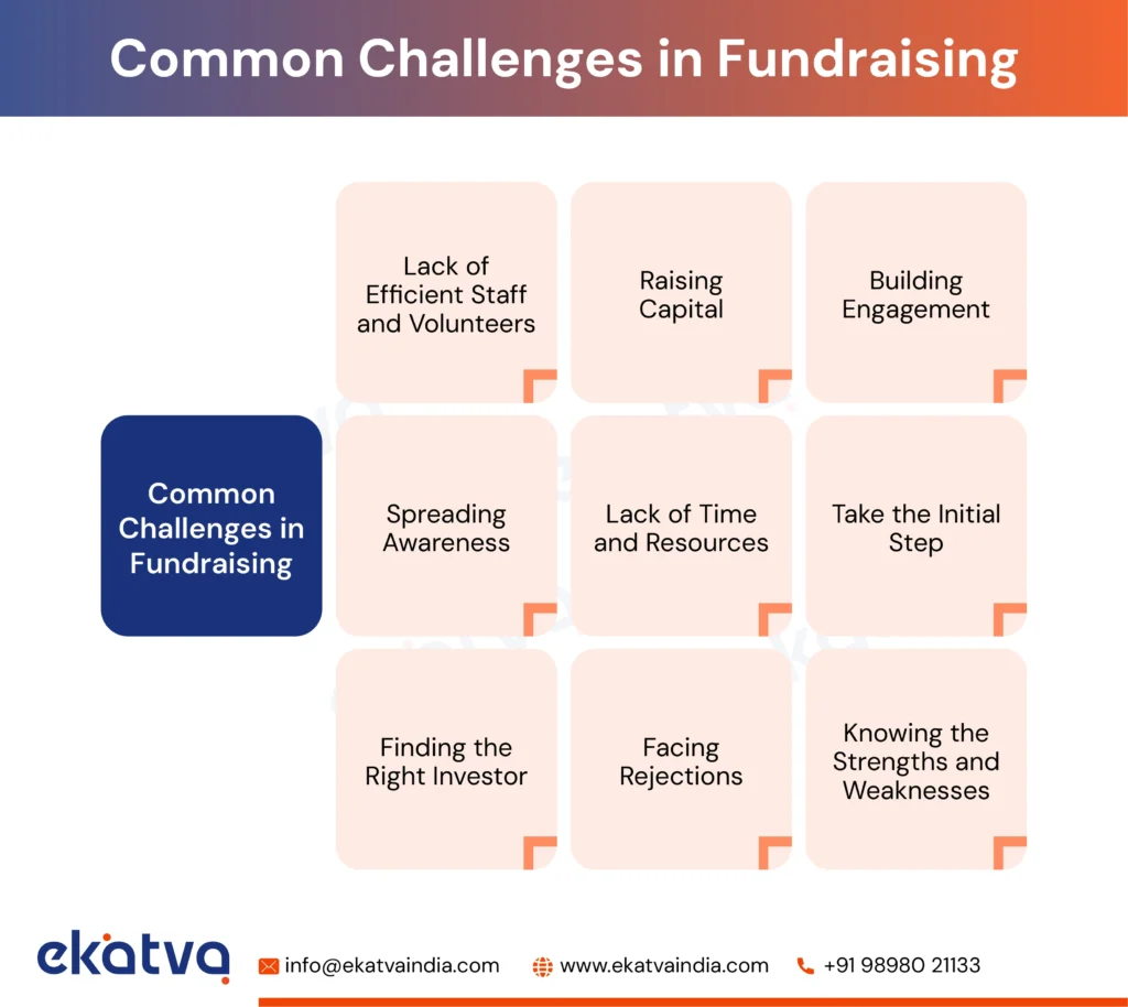 Common Challenges in Fundraising