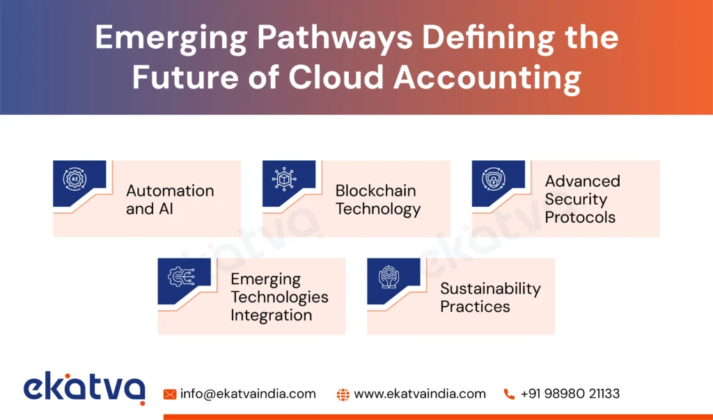 Emerging Pathways Defining the Future of Cloud Accounting