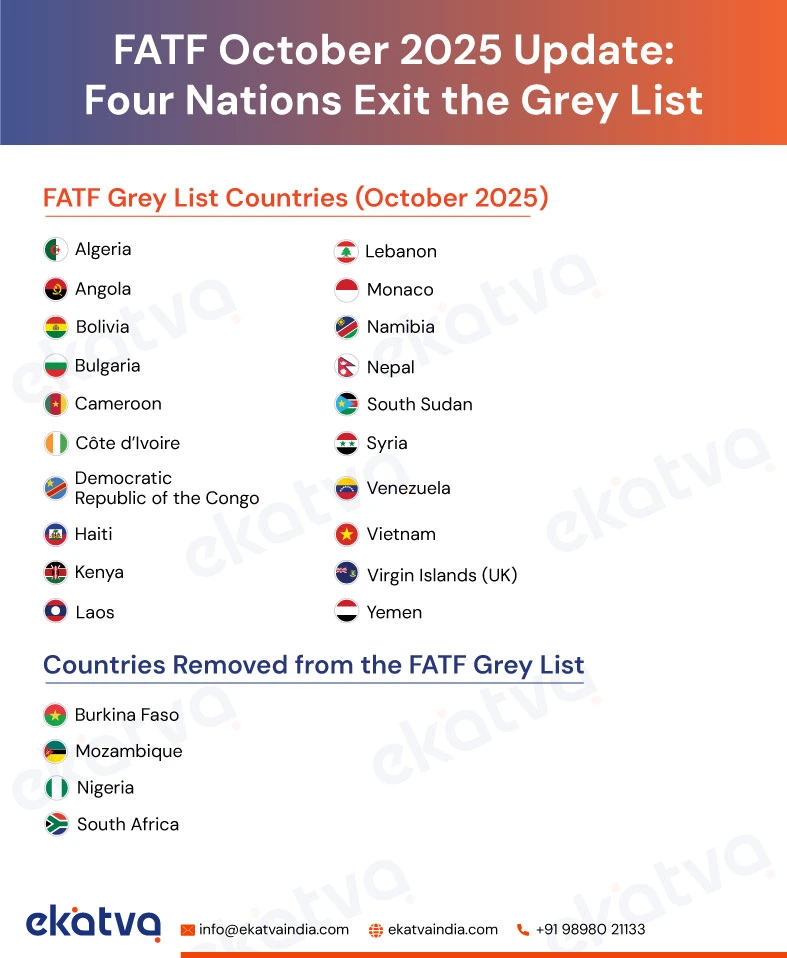 FATF Grey List Update October 2025