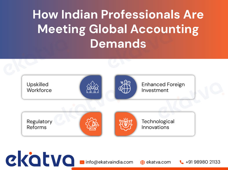 How Indian Professionals Are Meeting Global Accounting Demands
