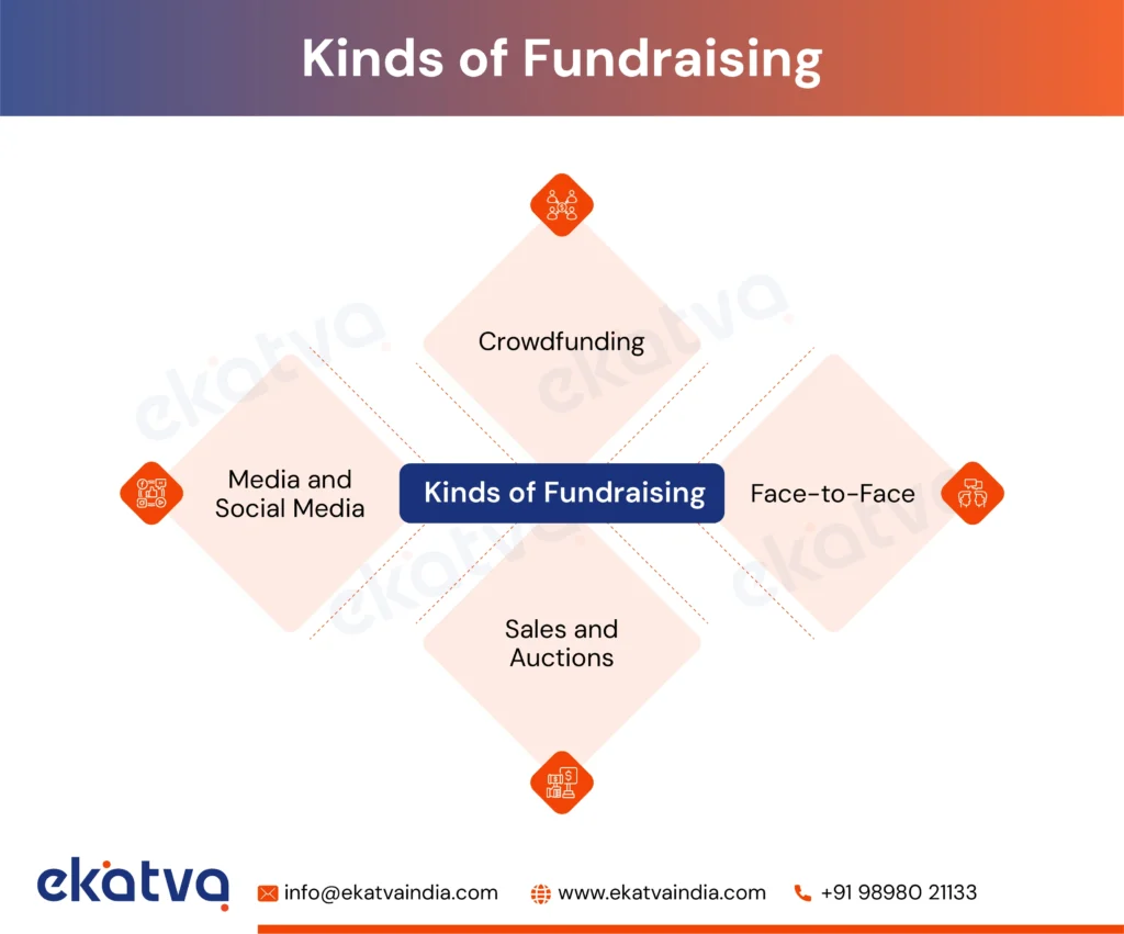 Overcoming Challenges in Fundraising for Startups and Entrepreneurs