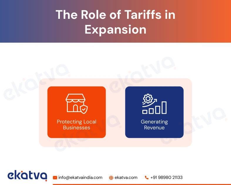 The role of tariffs in expansion