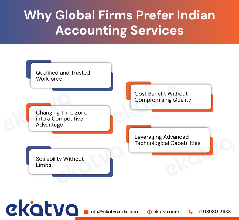 Why Global Firms Prefer Indian Accounting Services