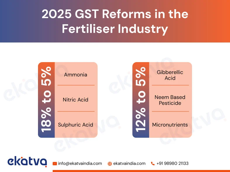 GST Reforms in the Fertiliser Sector
